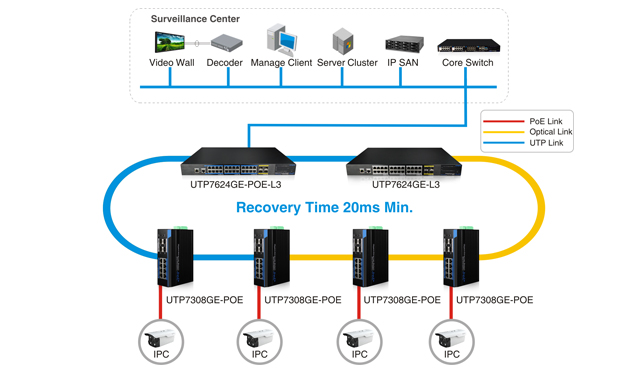 10 gigabit switch